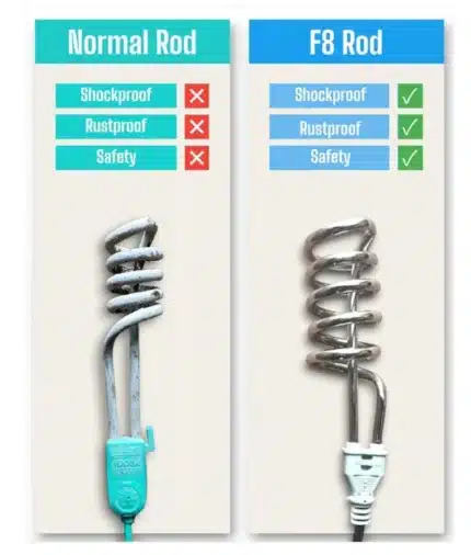 Shock Proof Element Heating Rod.